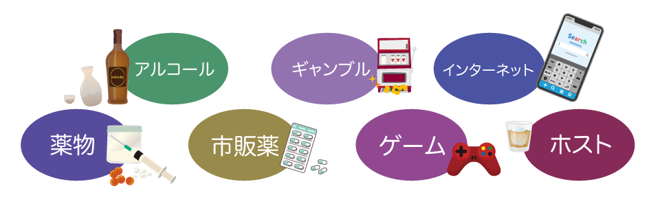 依存症について