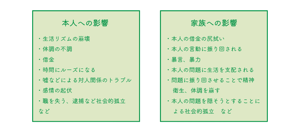 依存症の問題